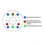 Joint de silencieux d'chappement (Cartouche) Doppler ER1 / ER2 / GP8.0 / WR7 / LEOVINCE V / Universel