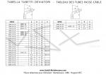 Coude / tube passe-cble - coud  70 - pour carburateurs Dell'Orto SHA