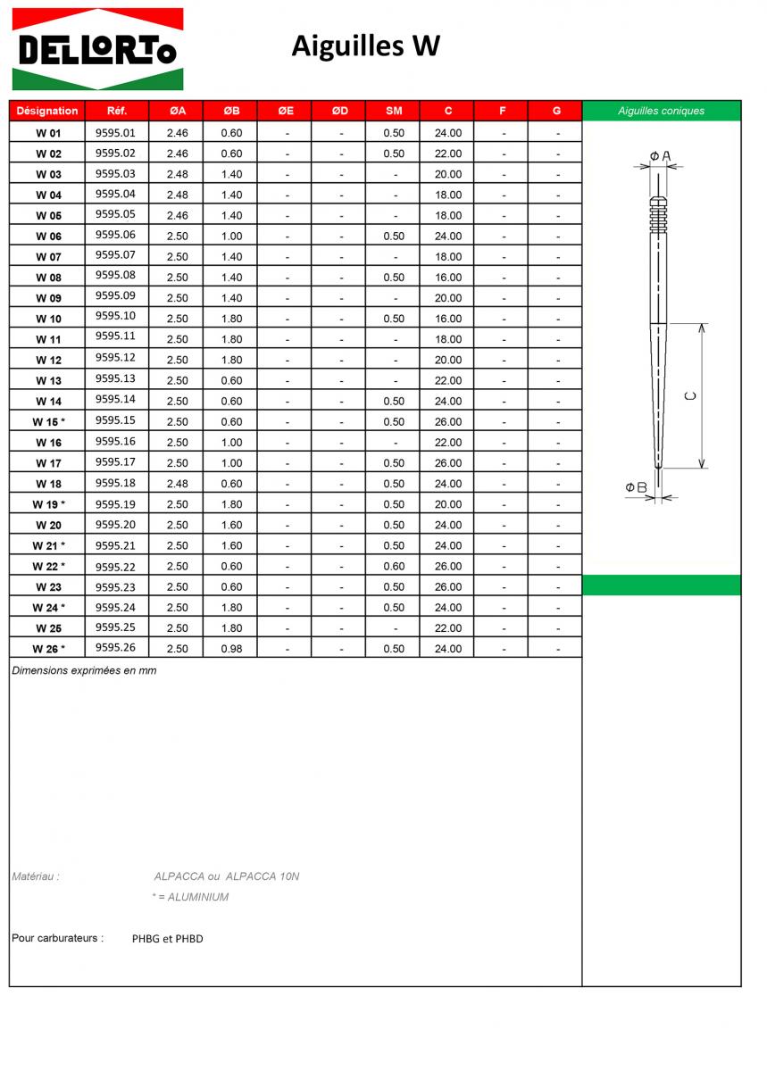 W24 taille hotsell