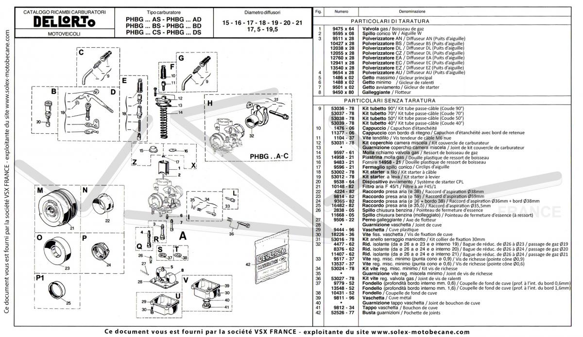 GICLEUR POUR CARBURATEUR DELLORTO PHBG / SHA DIAMETRE 81